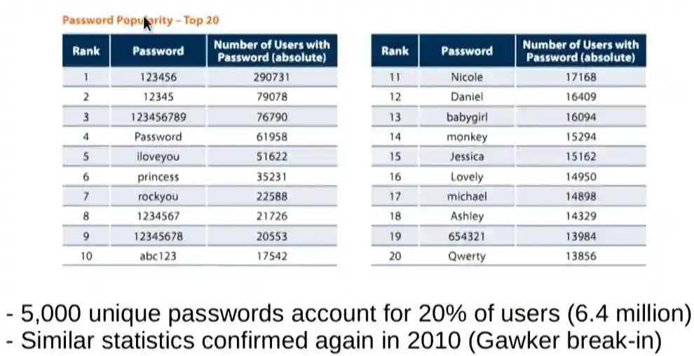 User authentication-20240411101234691